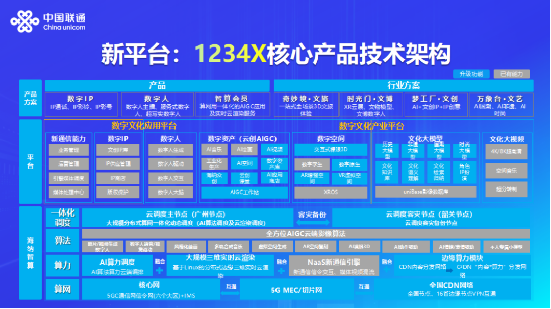 新奥彩2024年免费资料查询,实践措施解答探讨解释_演示制13.609