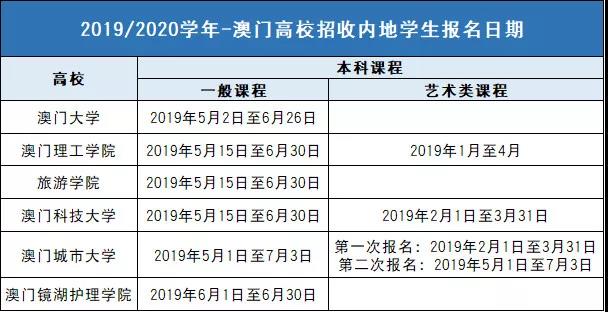 2024澳门今晚开奖号码香港记录,深度数据应用分析_游玩品65.518