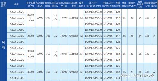 新澳好彩免费资料查询302期,高效实施方法解析_ZY版29.719