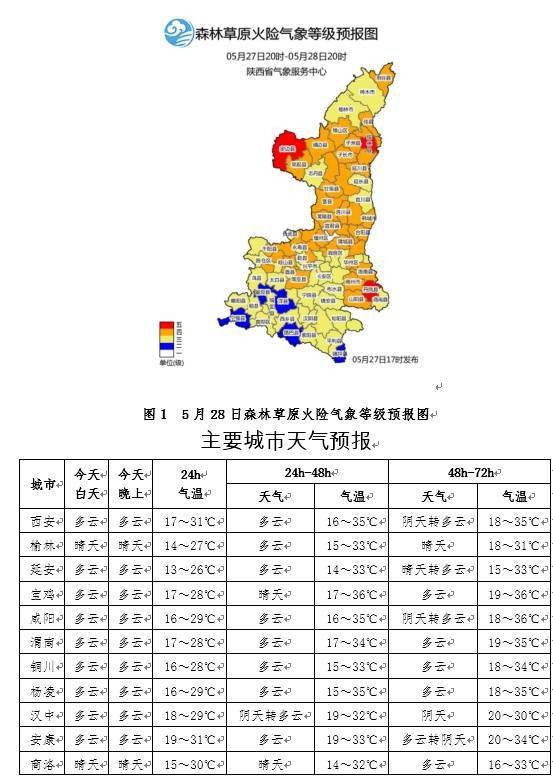 韩城最新天气预报获取指南