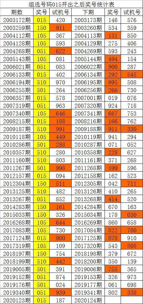 澳门彩历史开奖走势图解，最新解析说明升级版_OQU661.64