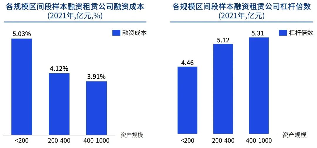 董明丽 第3页