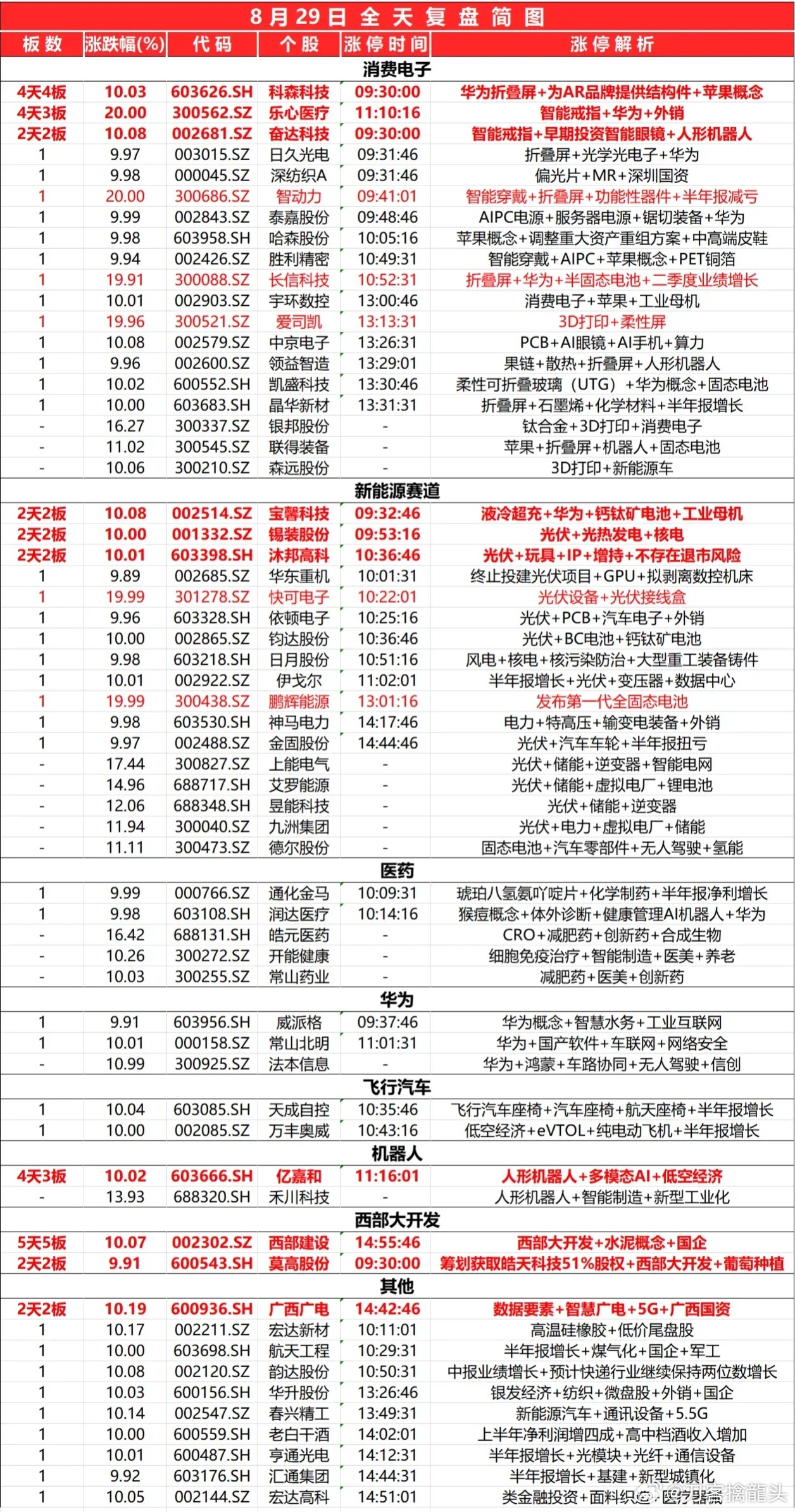 2024新奥开奖记录揭秘：铂金版YPN466.05研究新视角