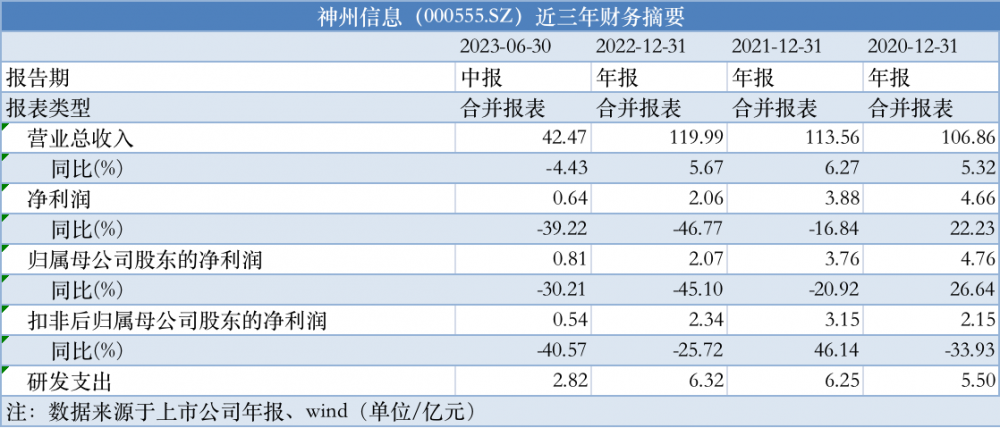 袁子豪 第3页