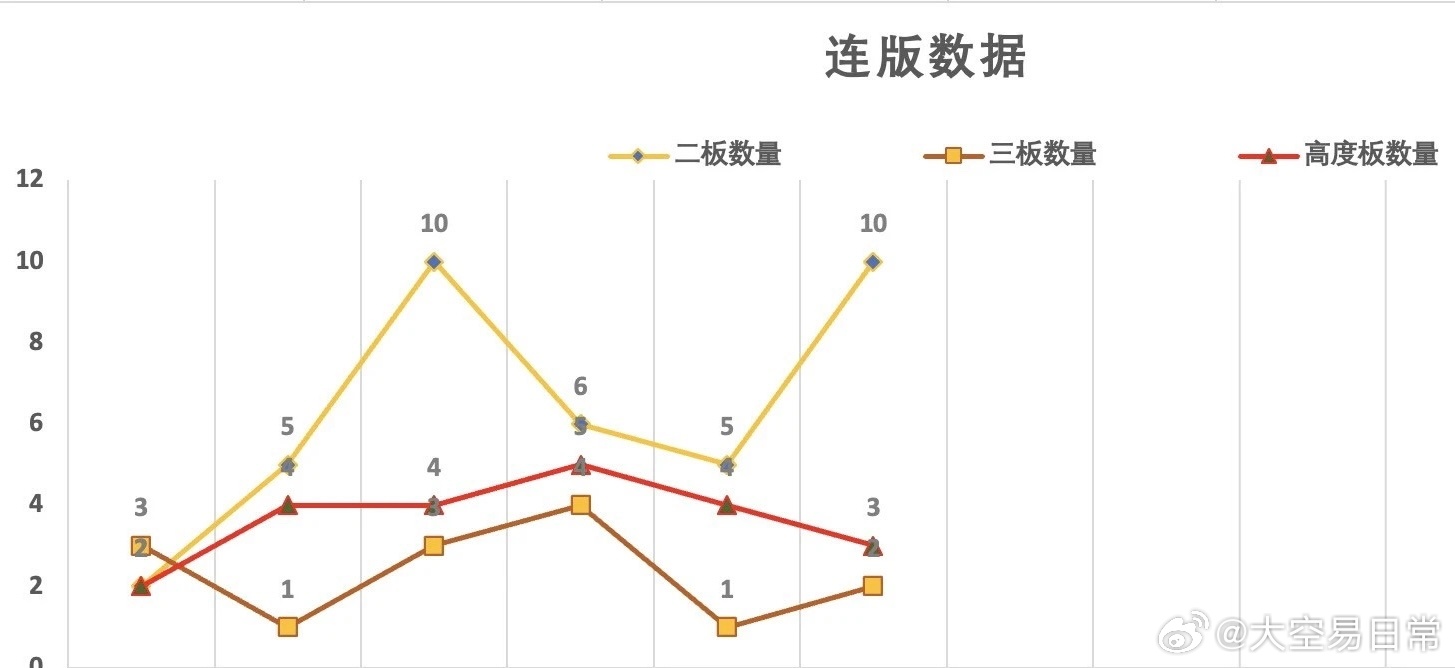 郑玥妮 第3页