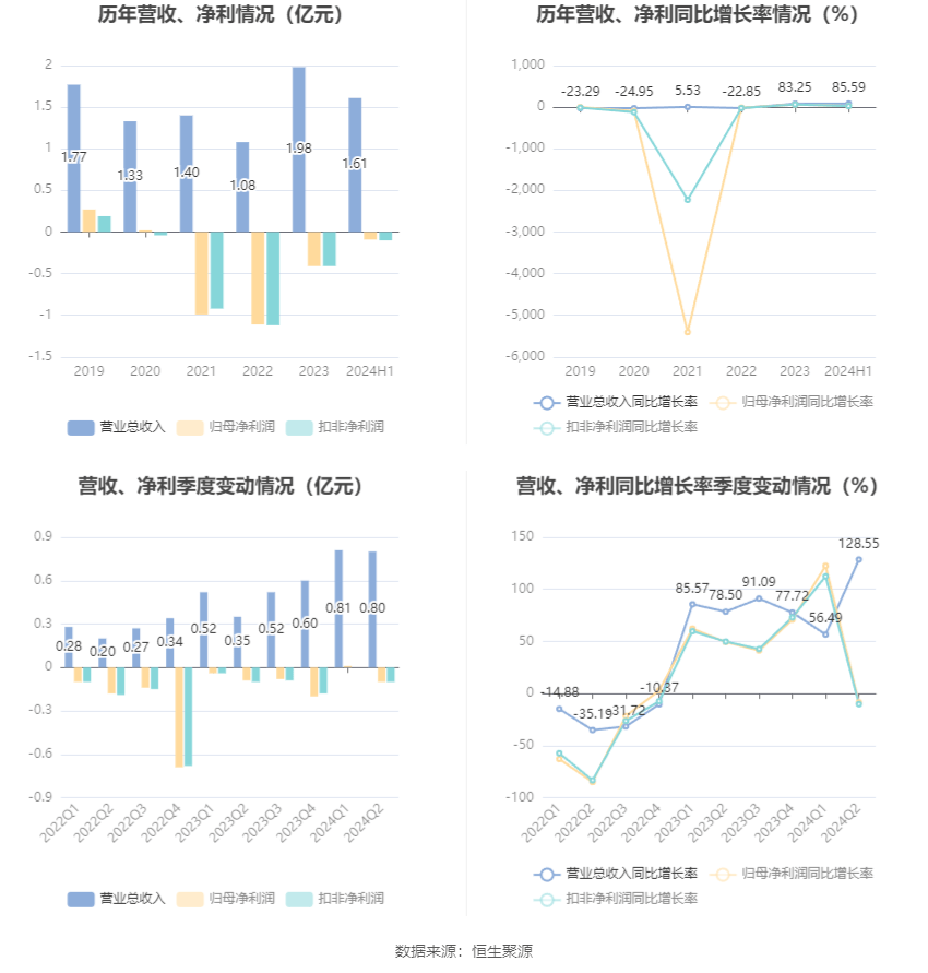 出尔反尔 第3页