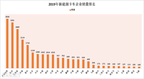 平步青云 第3页