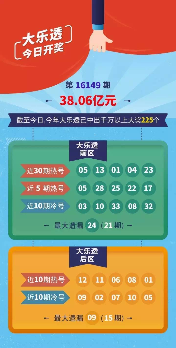 4949最快开奖结果今晚,大气科学_GST239.05飞升