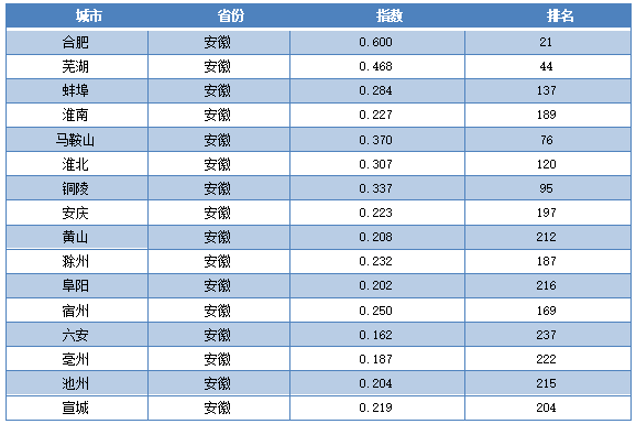 香港大众网免费资料,科学基本定义_LZI814.1练肺