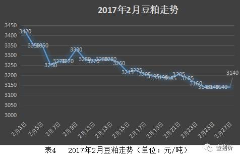 最新豆粕报价，科技引领未来，豆粕市场的新革命