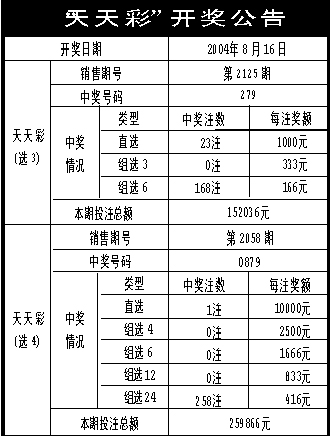 澳门天天彩资料免费大全新版，评分综合变更版DUF106.89