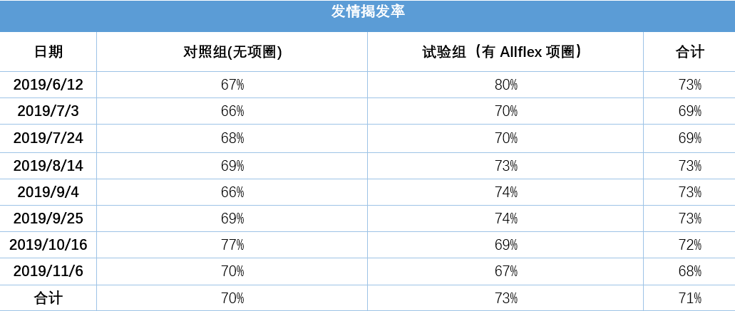 花红柳绿 第5页