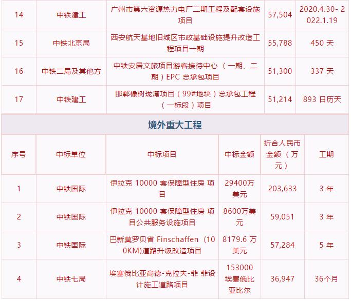 中冶最新中标，一场与自然美景的旅行邂逅，寻找内心的平和宁静