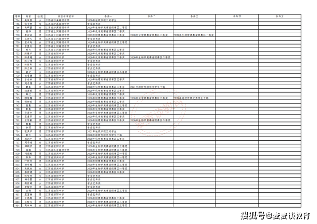 7777788888澳门开奖2023年一,综合计划部长ATV77.556家庭版