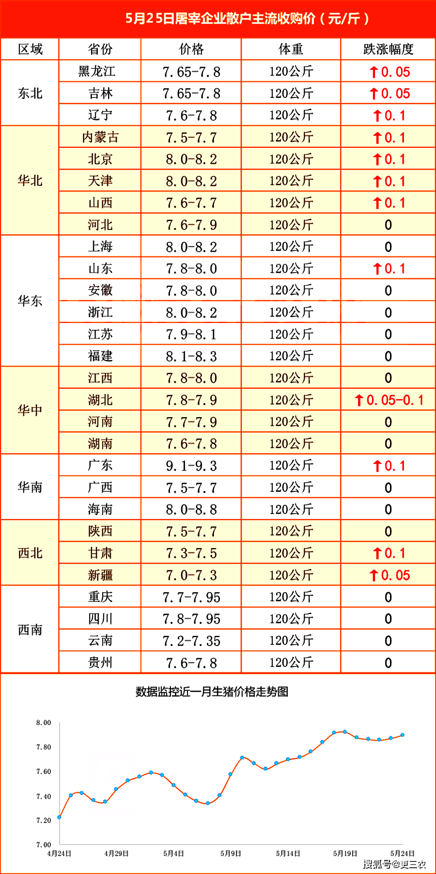 全国最新毛猪价格及其影响，一种观点的分析