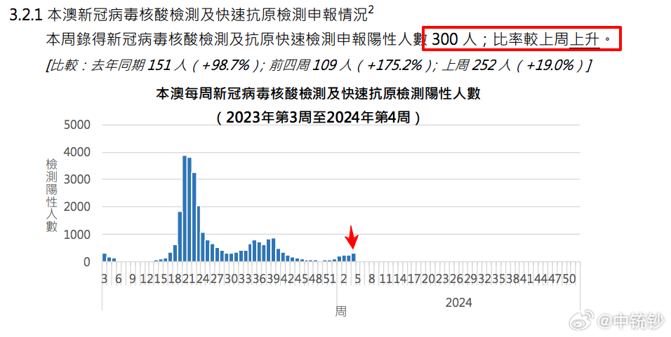 2024澳门新开奖结果今晚揭晓，天文学领域祖神RVD468.48统计