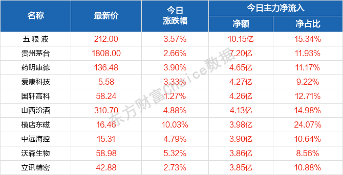 黄澄澄 第3页