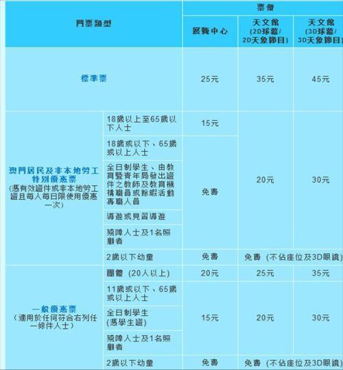 2024澳门天天彩资料汇总，主成分分析科技篇HPC367.72