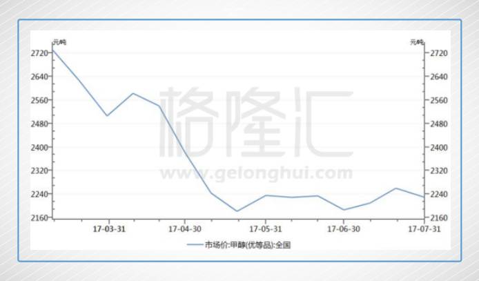 最新甲醇价格报价，一场寻找内心平静的甲醇之旅