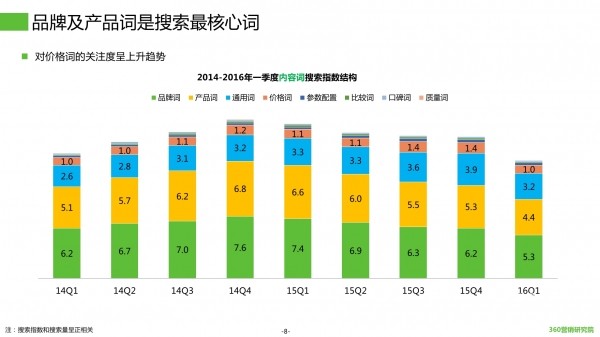 2016易车网最新报价查询指南（初学者/进阶用户适用）