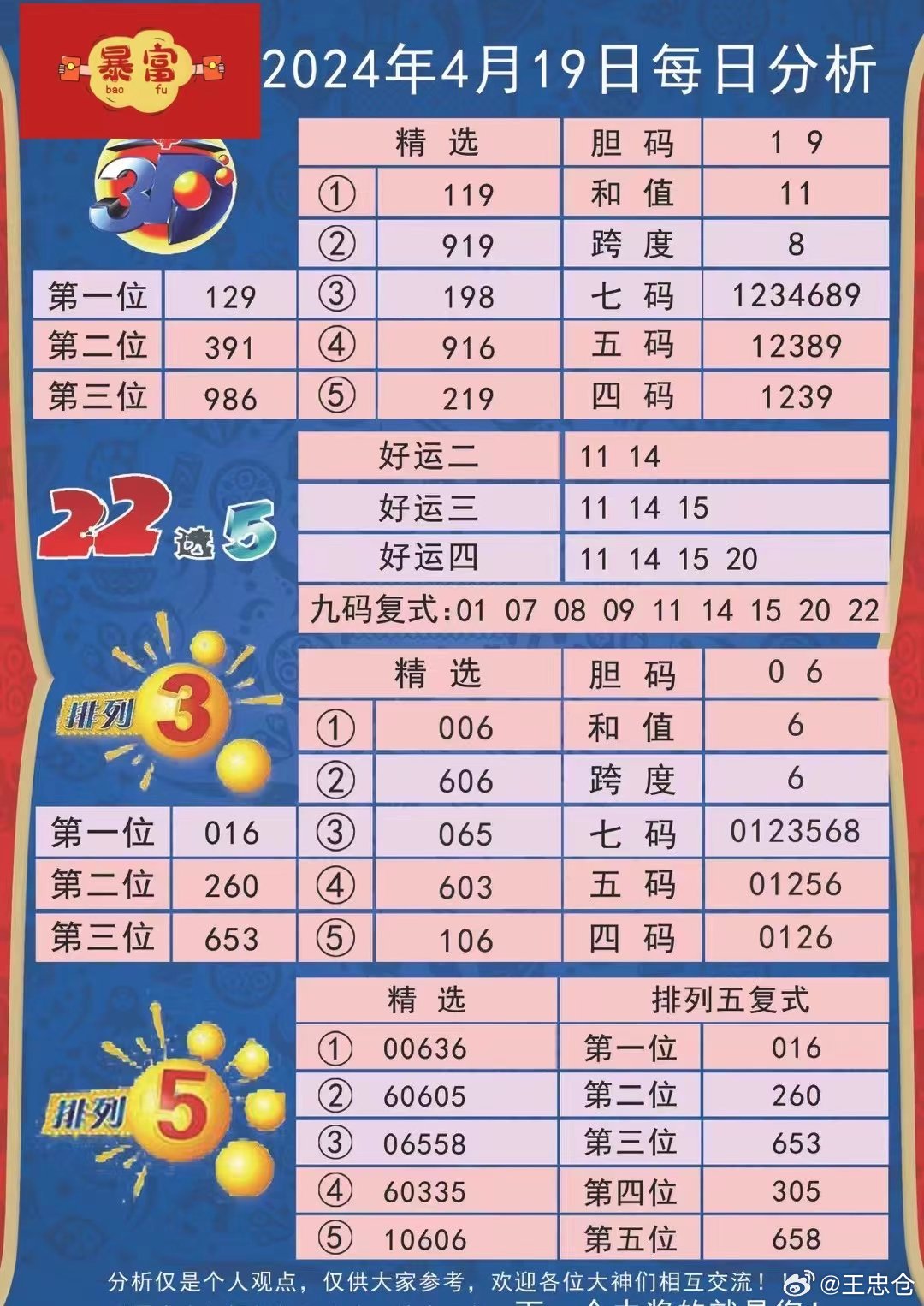 2024年新澳门今晚开什么,如何综合评判auc值_科创50AUE38.62.88