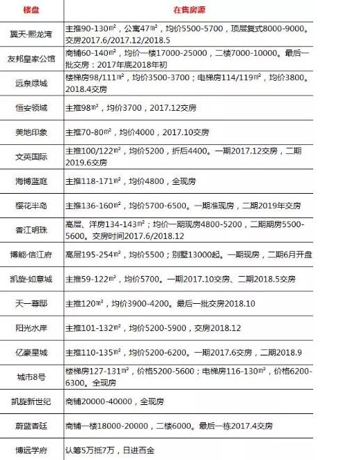 上饶最新房价，梦想与现实共舞，学习成就你的家园之梦