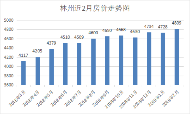 林州最新房价揭秘！楼市动态一网打尽🏠