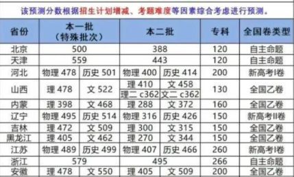 2024澳门开奖历史记录结果查询,星期词语解析_62.93.28白蛇