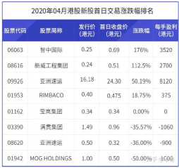 2024新澳资料大全免费,WWW服务_15.29.84港股