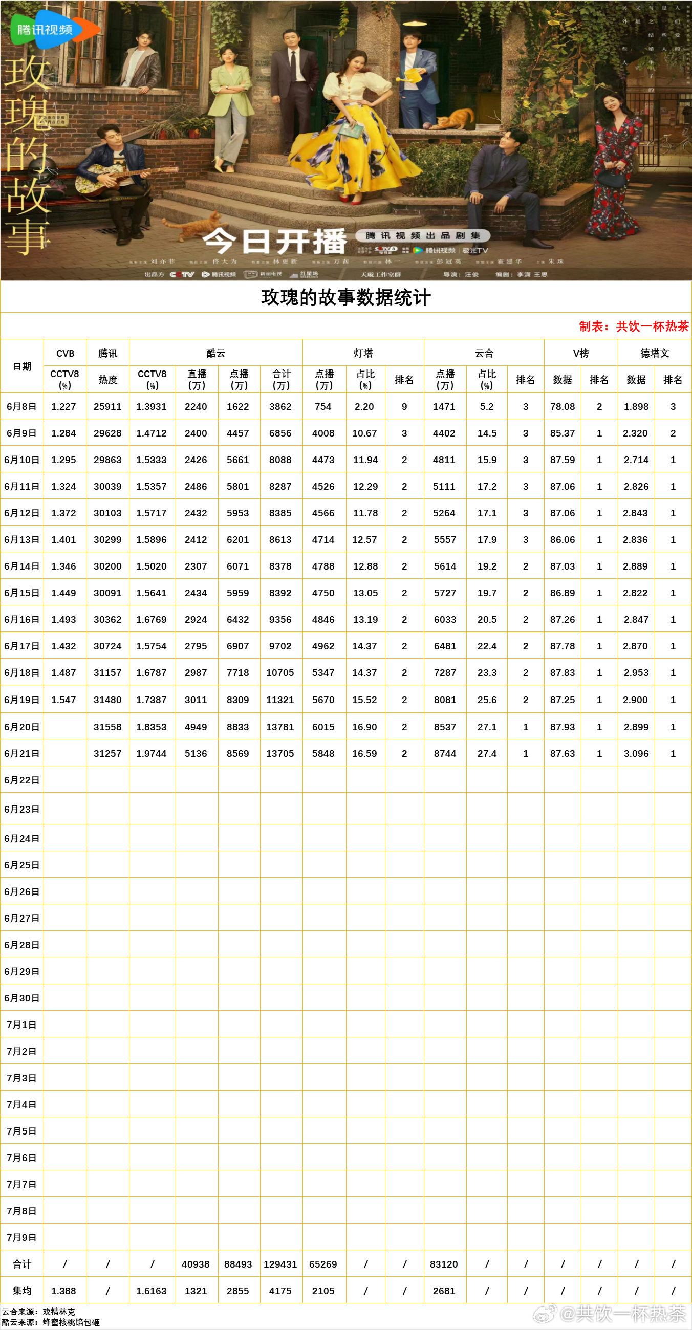 澳门每日六开奖官方数据详释及更新版BSA708.85