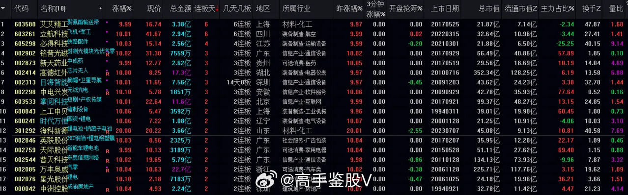 澳门新码技术100%精准解析：安全策略深度剖析_交互版SNZ353.88