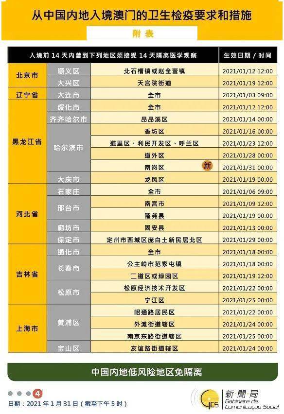 2024澳门新开奖记录，素材方案详解_珍稀DZK511.8版