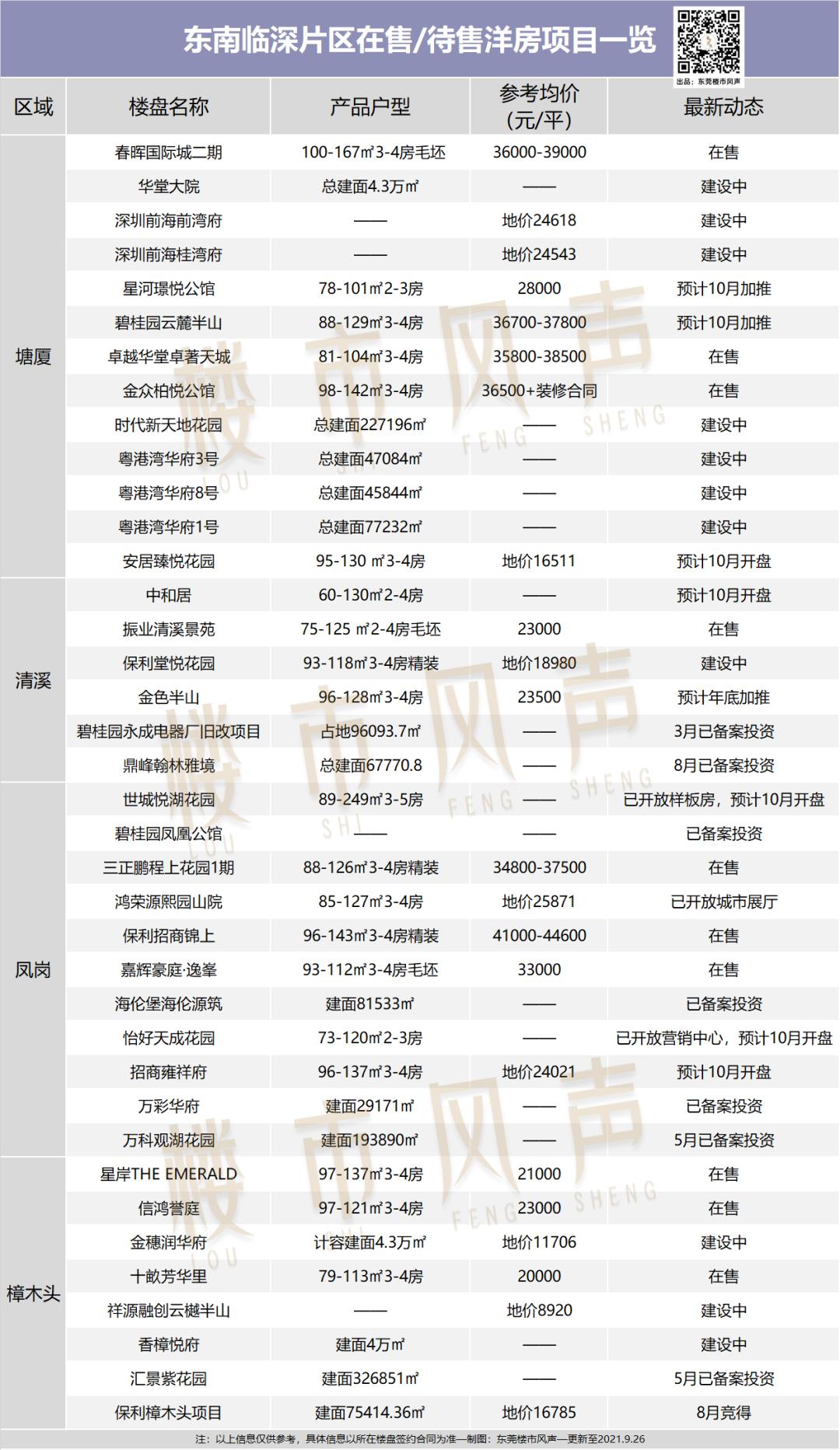 东莞凤岗最新楼盘信息及购买指南