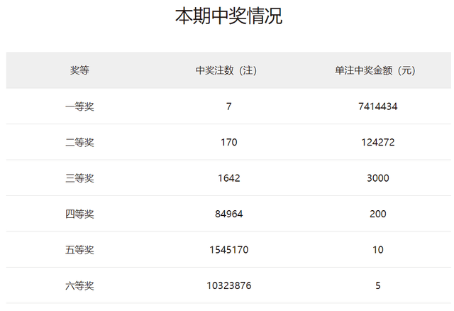 “2024澳门彩票开奖记录：AVG436版正品揭晓与解读”