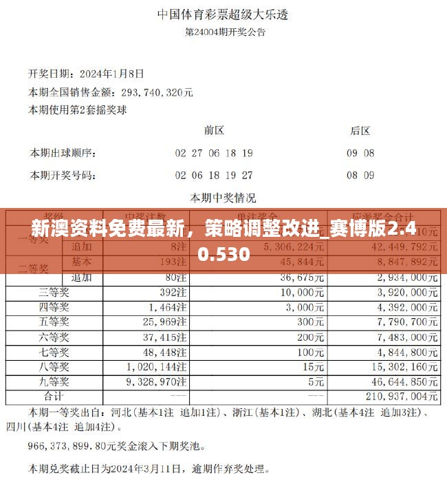 2024年澳新每日资料免费集锦，精选解析版SUO277.99