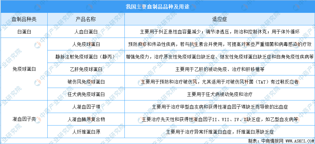 董明丽 第2页