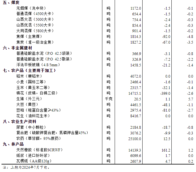 2024年新奥正版资料集免费汇总_探险版TMP307.17解读分析