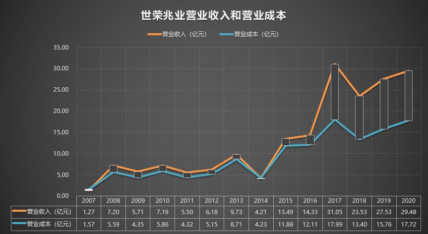 世荣兆业最新公告，共创辉煌未来篇章，把握机遇启航新征程！