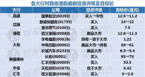 2024年新奥门天天好彩85期汇总，精准策略决策_TCB68.866触控版