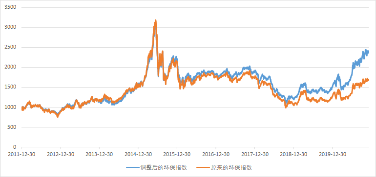 澳门今晚特马一肖必中，环保指数LXY68.571环境版