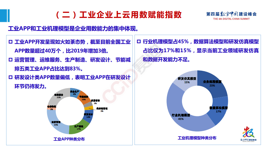 丁昊然 第2页