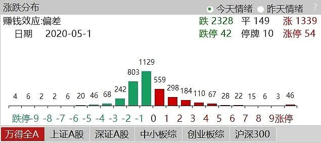 唐志豪 第2页