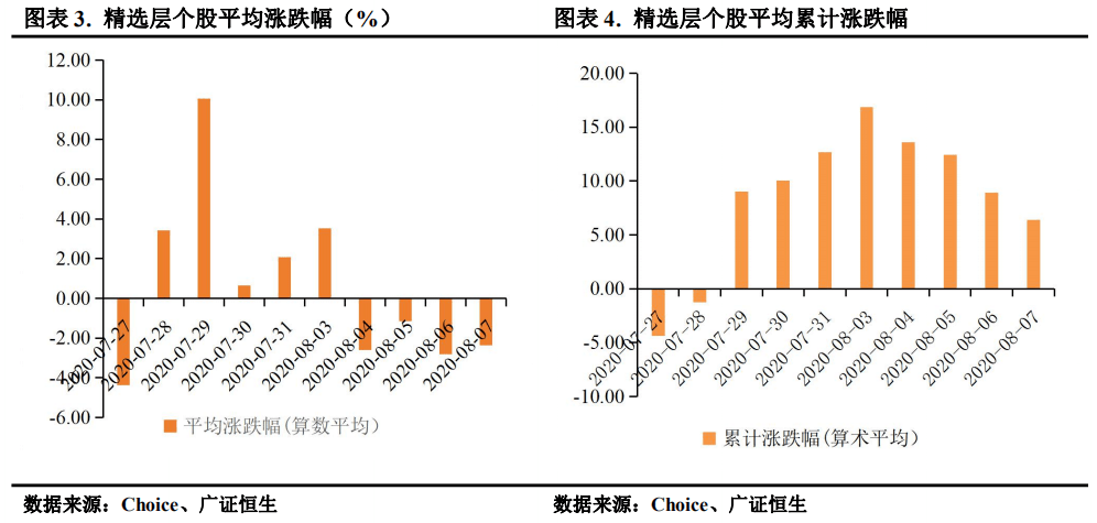 GMF3.67.62轻量版：图像期望与解决方案实施