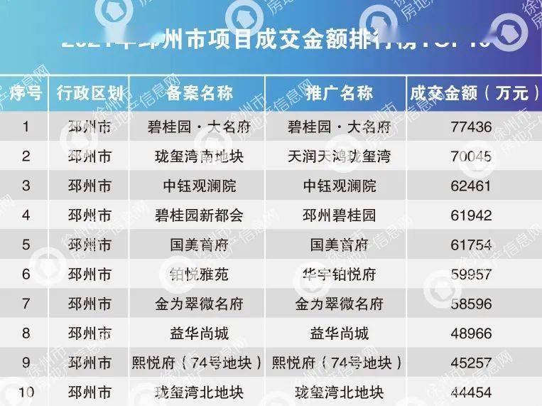 邳州新楼盘最新动态，变化中的城市，成长中的你