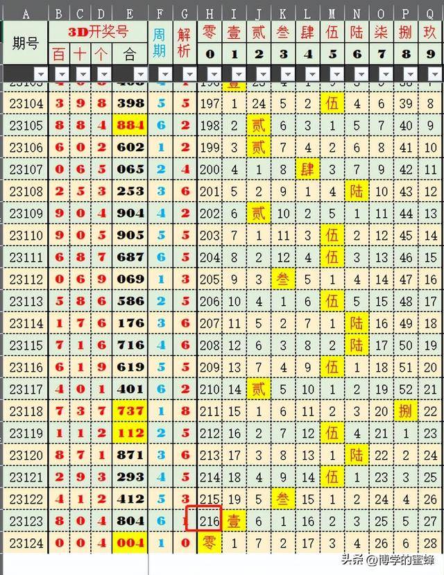 2024澳门特马今晚开奖160期,实践数据分析评估_QDQ83.717精密版