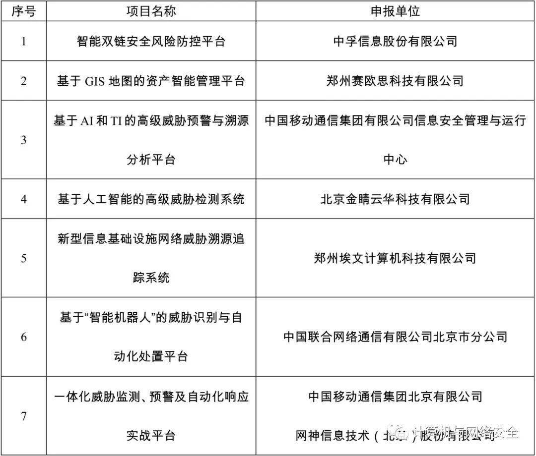 湖南中安最新公告，如何完成某项任务或学习某种技能的详细步骤指南