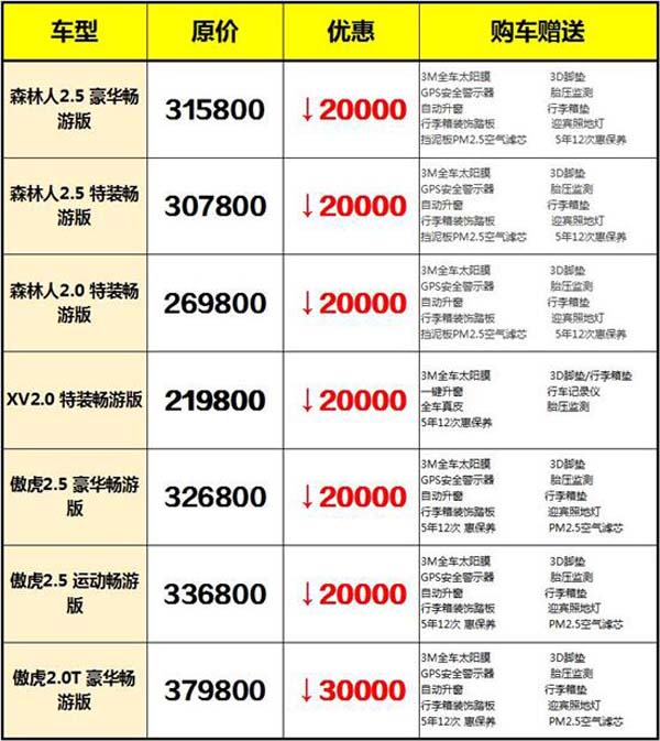 宜昌小车最新大降价,购车正当时!