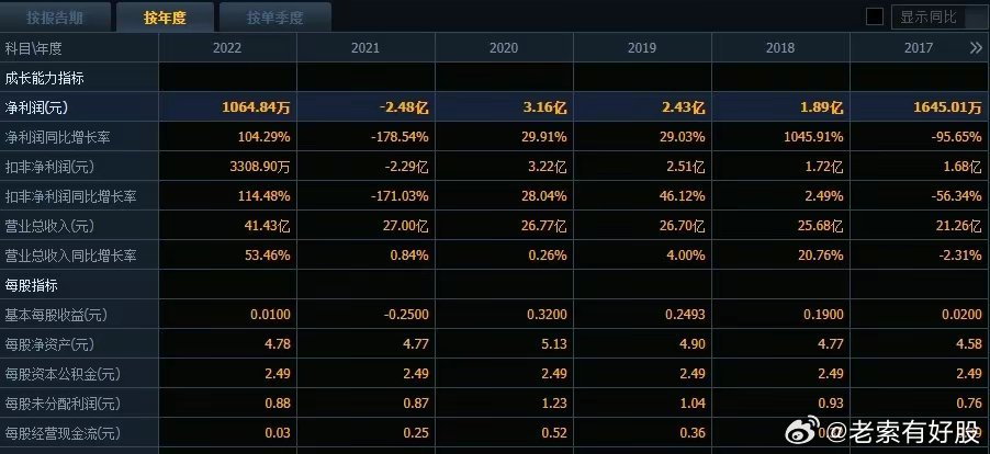 2024年澳门挂牌正版挂牌,科学数据解读分析_VBN54.294超凡版