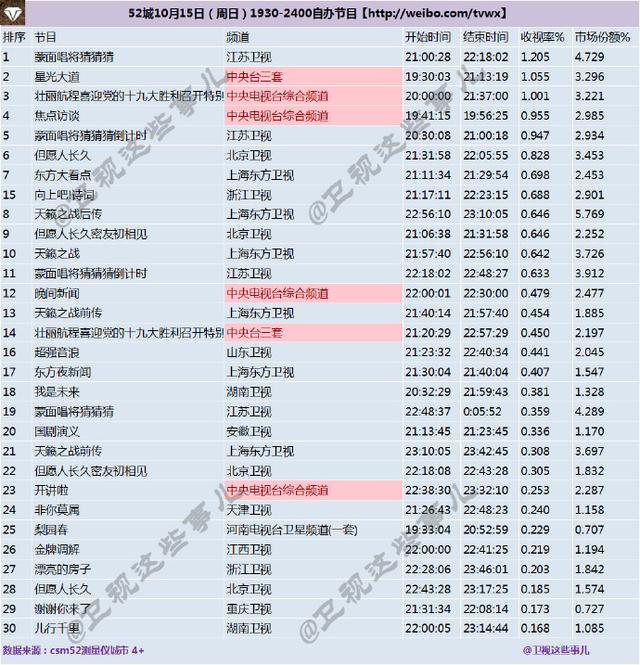 4777777最快开奖记录,专业数据解释设想_FDK54.449个性版