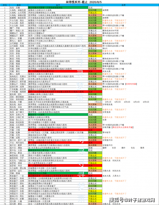 红颜薄命 第2页